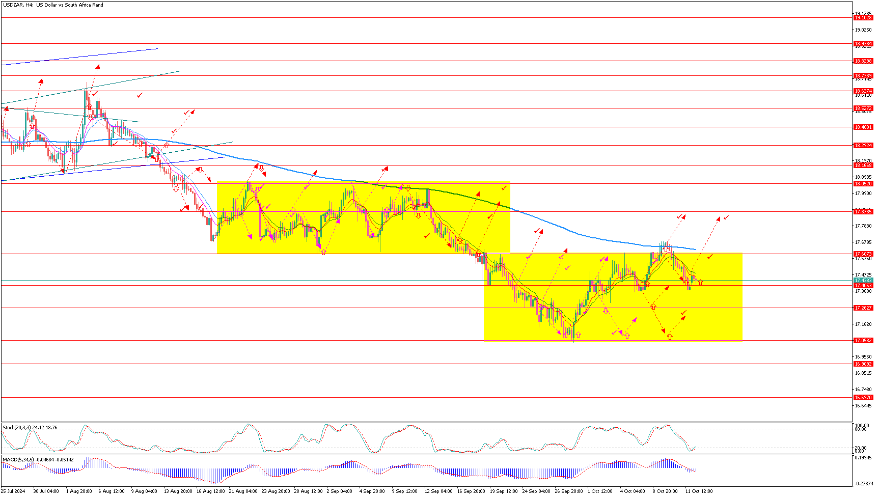 USDZARH4